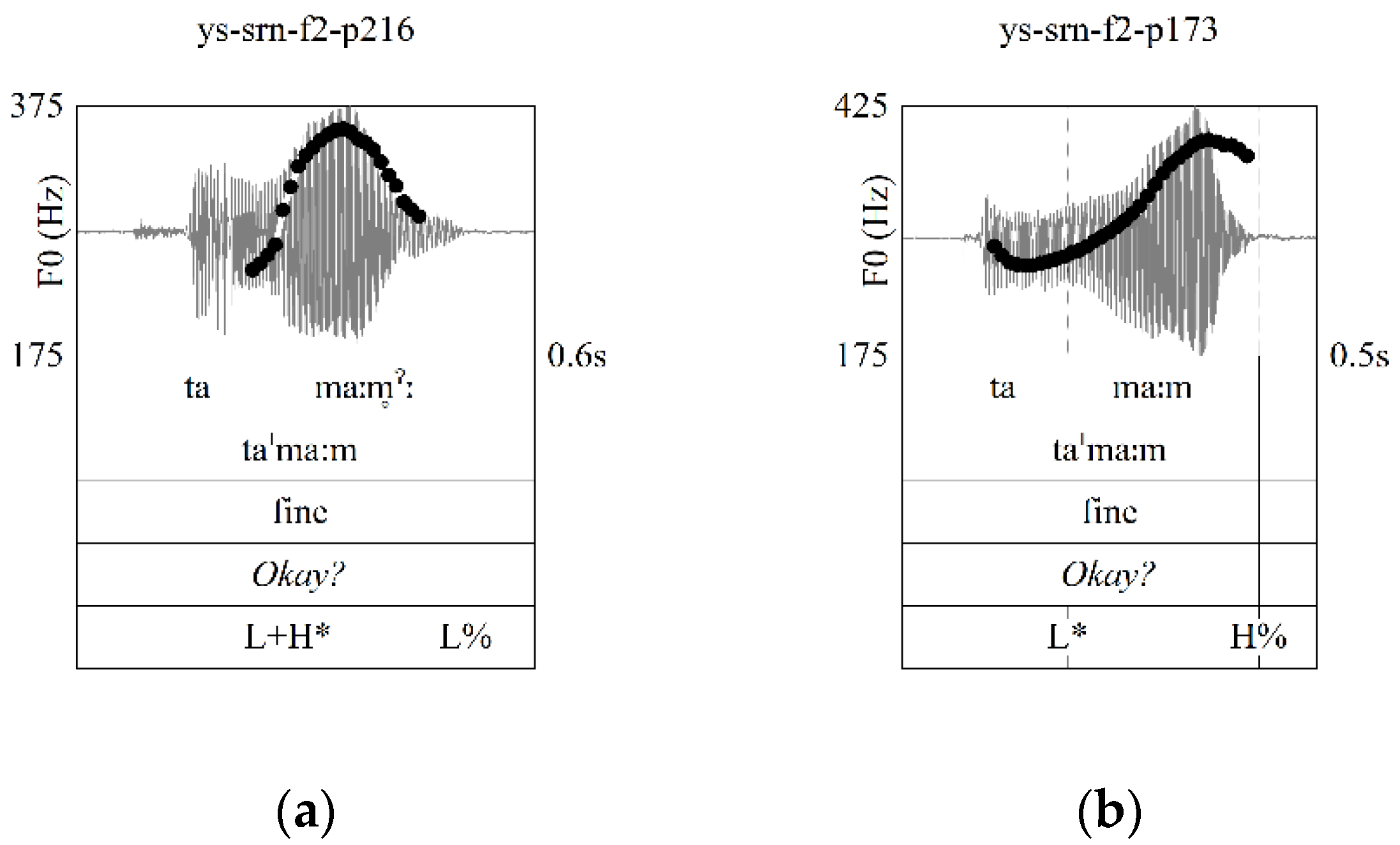Languages 07 00129 g012