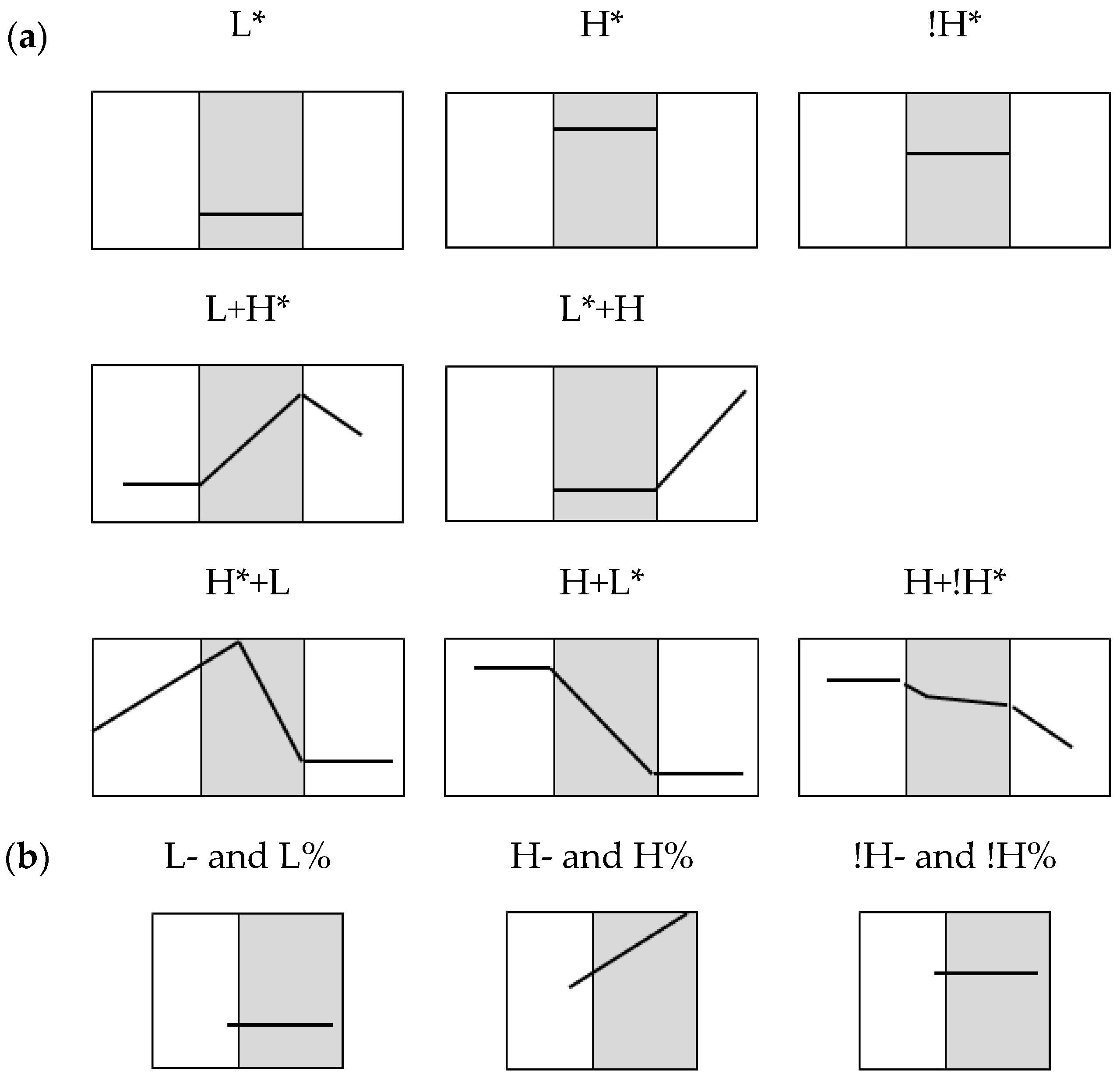 Languages 07 00129 g0a1