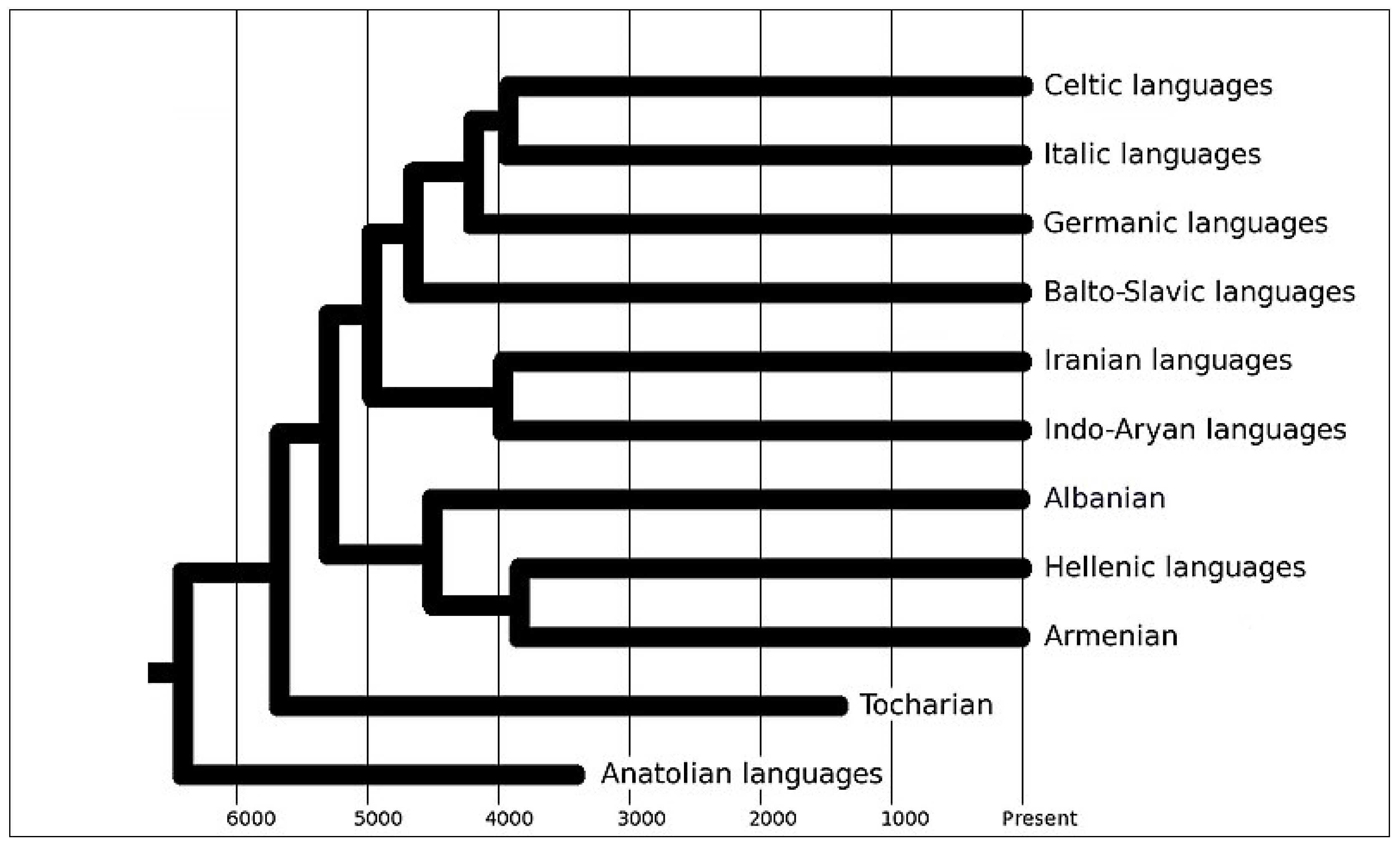 Why H is the most contentious letter in the alphabet, Language