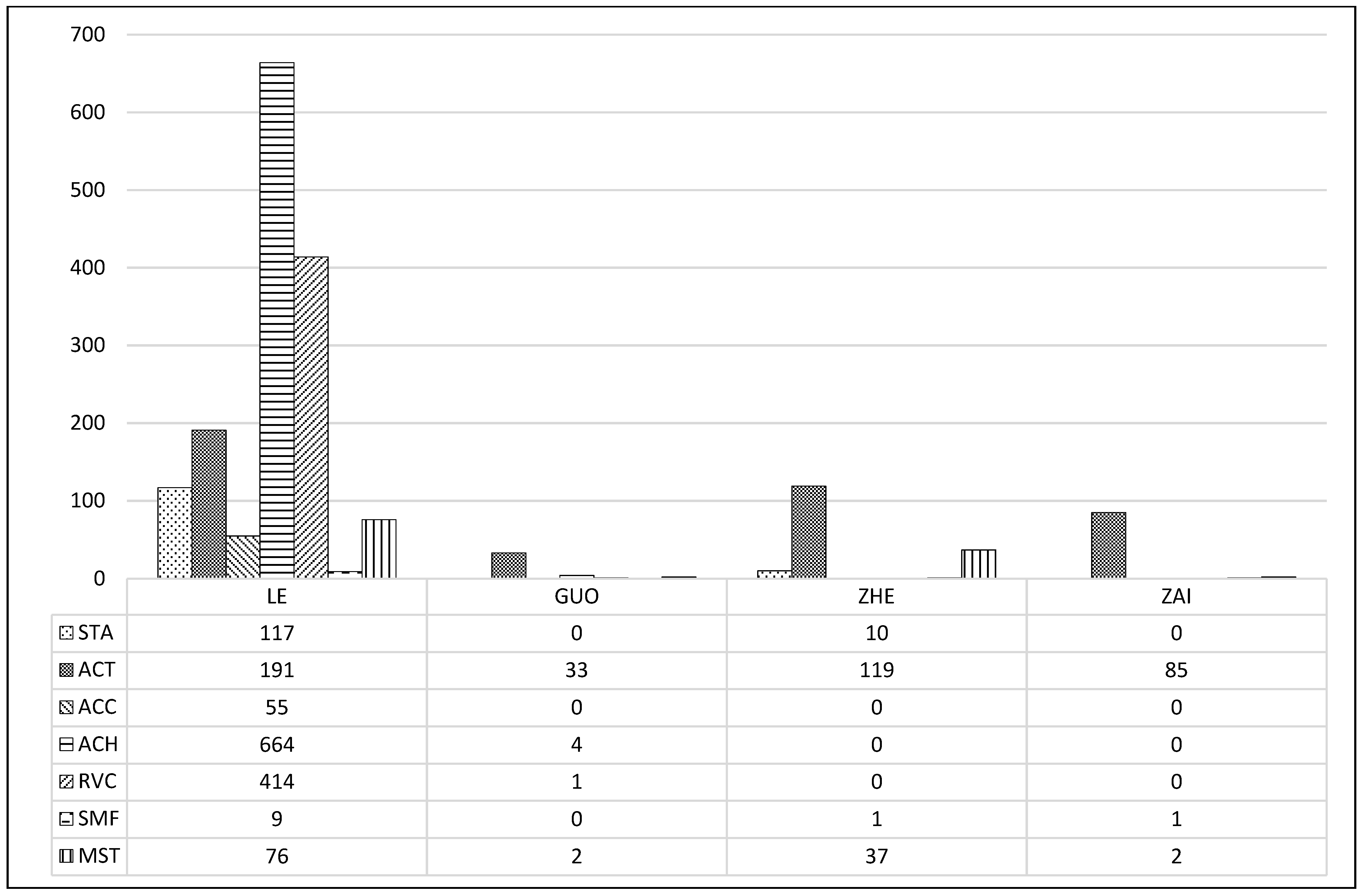 Languages 07 00133 g001 550
