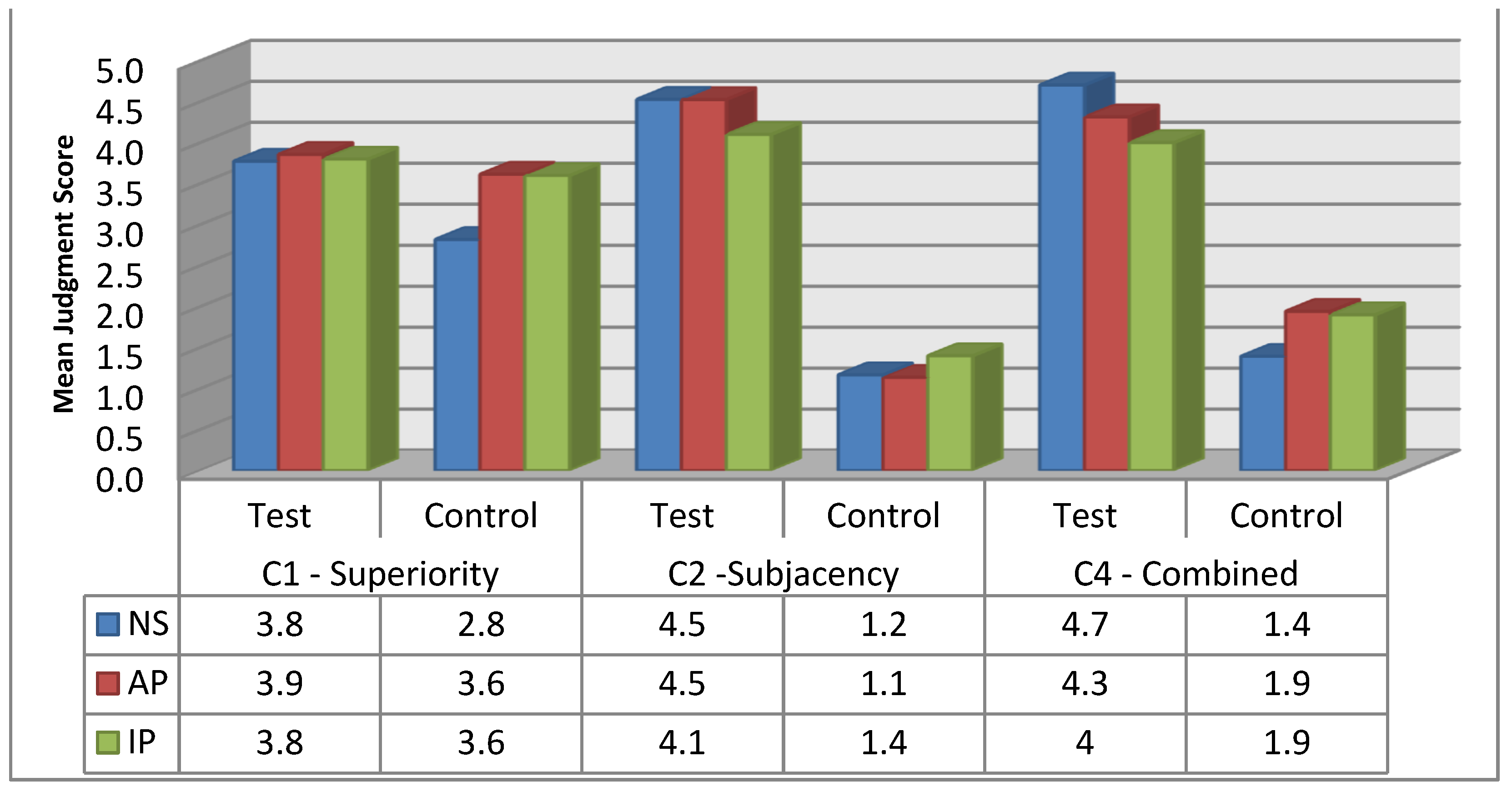 Languages 07 00134 g002 550