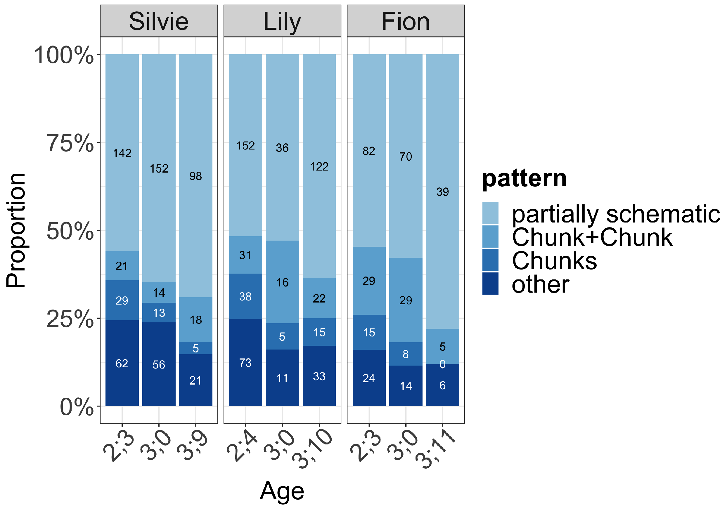 Languages 07 00135 g001 550