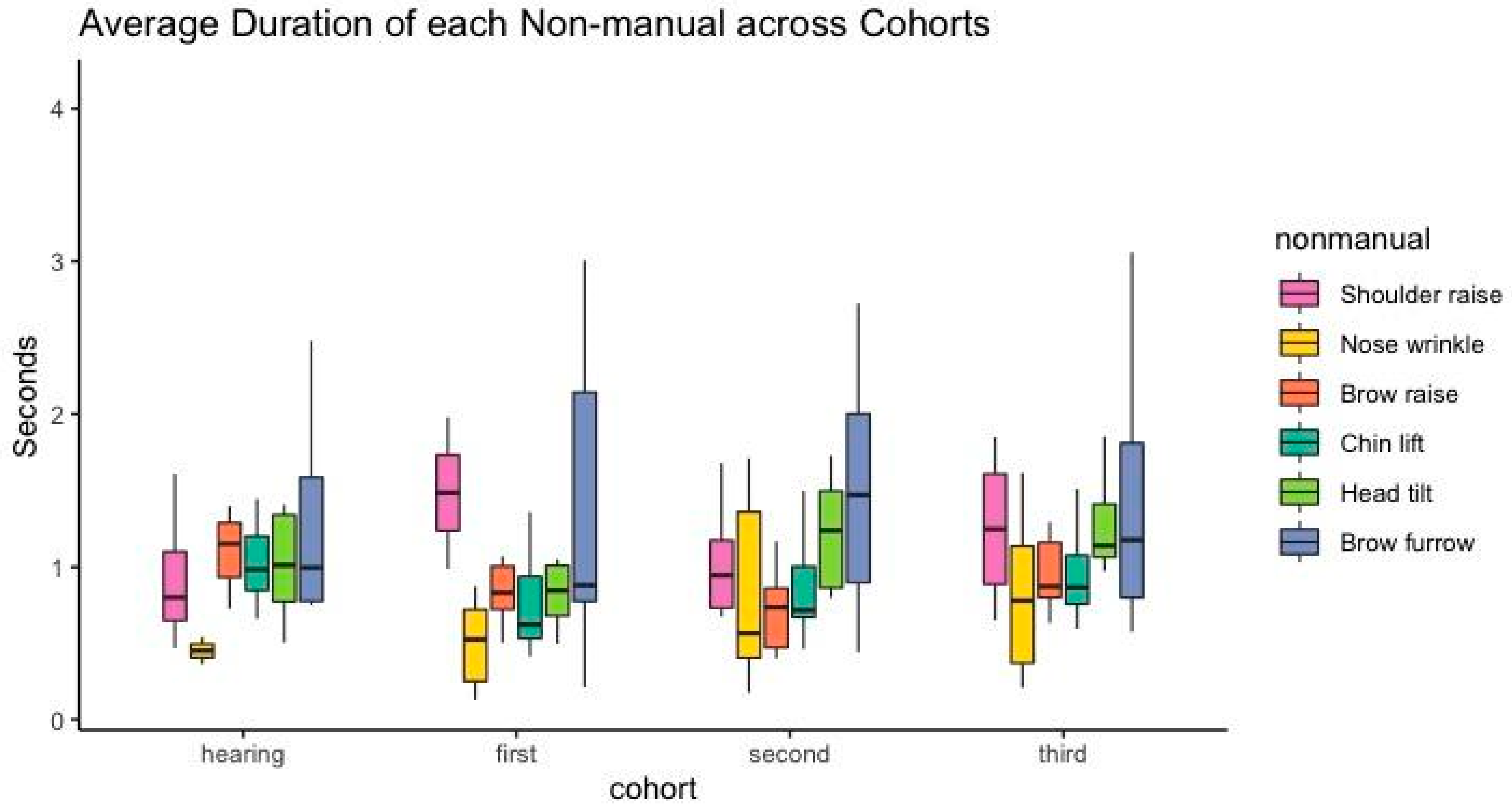 Languages 07 00137 g003