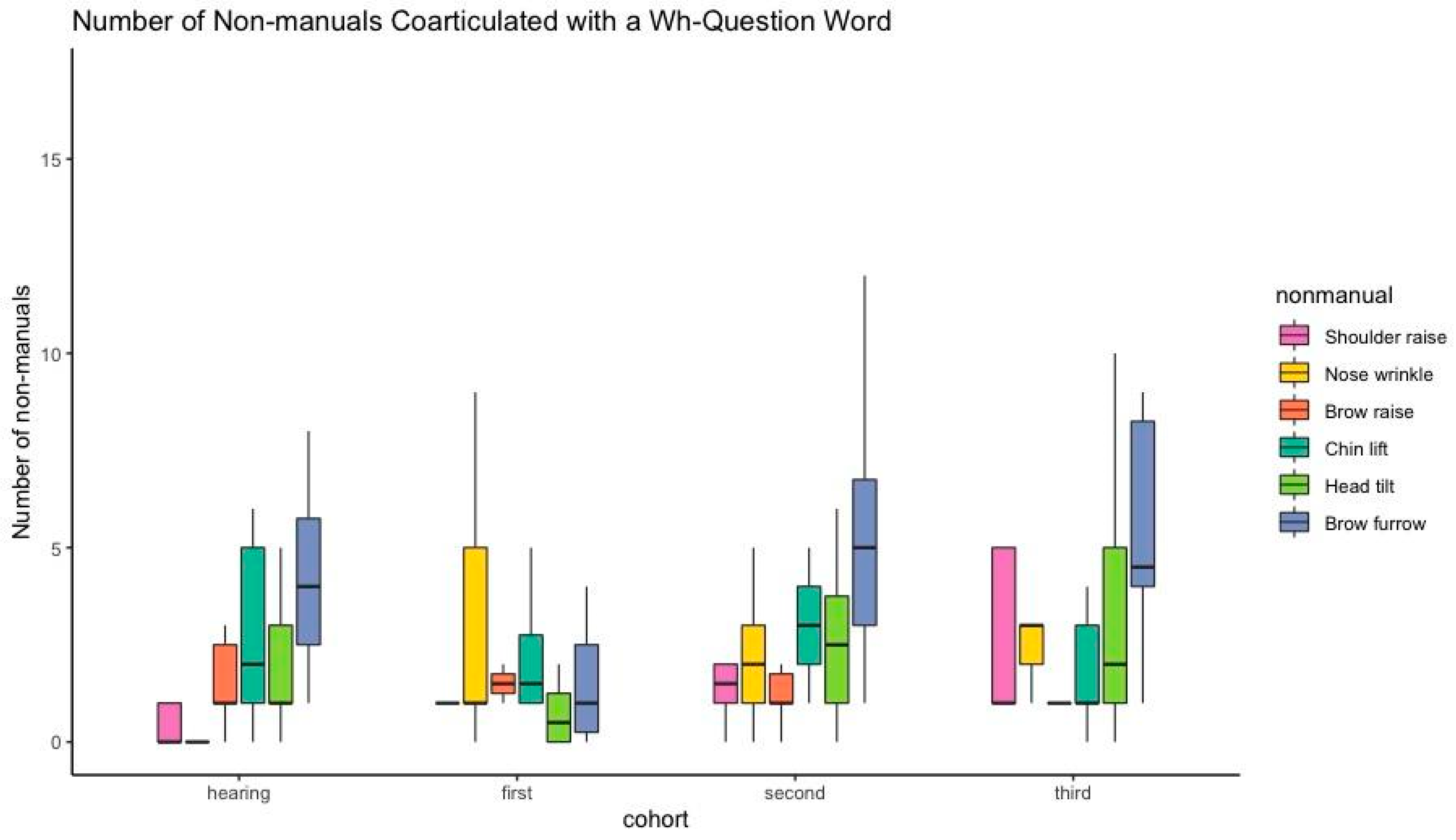 Languages 07 00137 g004