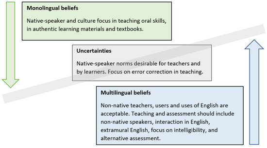 Elementary English Language Learners - Rooted Linguistics: Serving