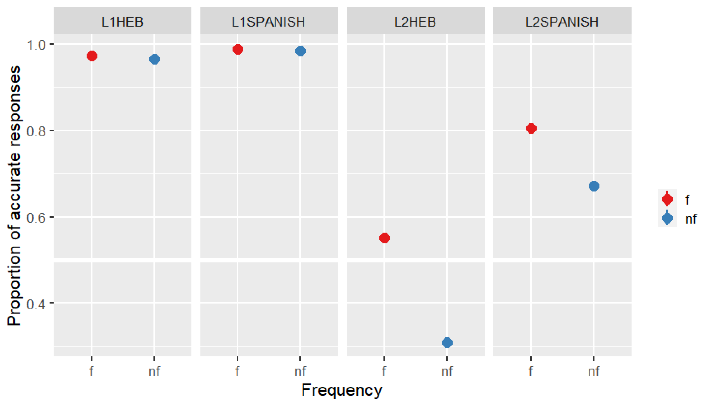 Languages 07 00142 g004 550