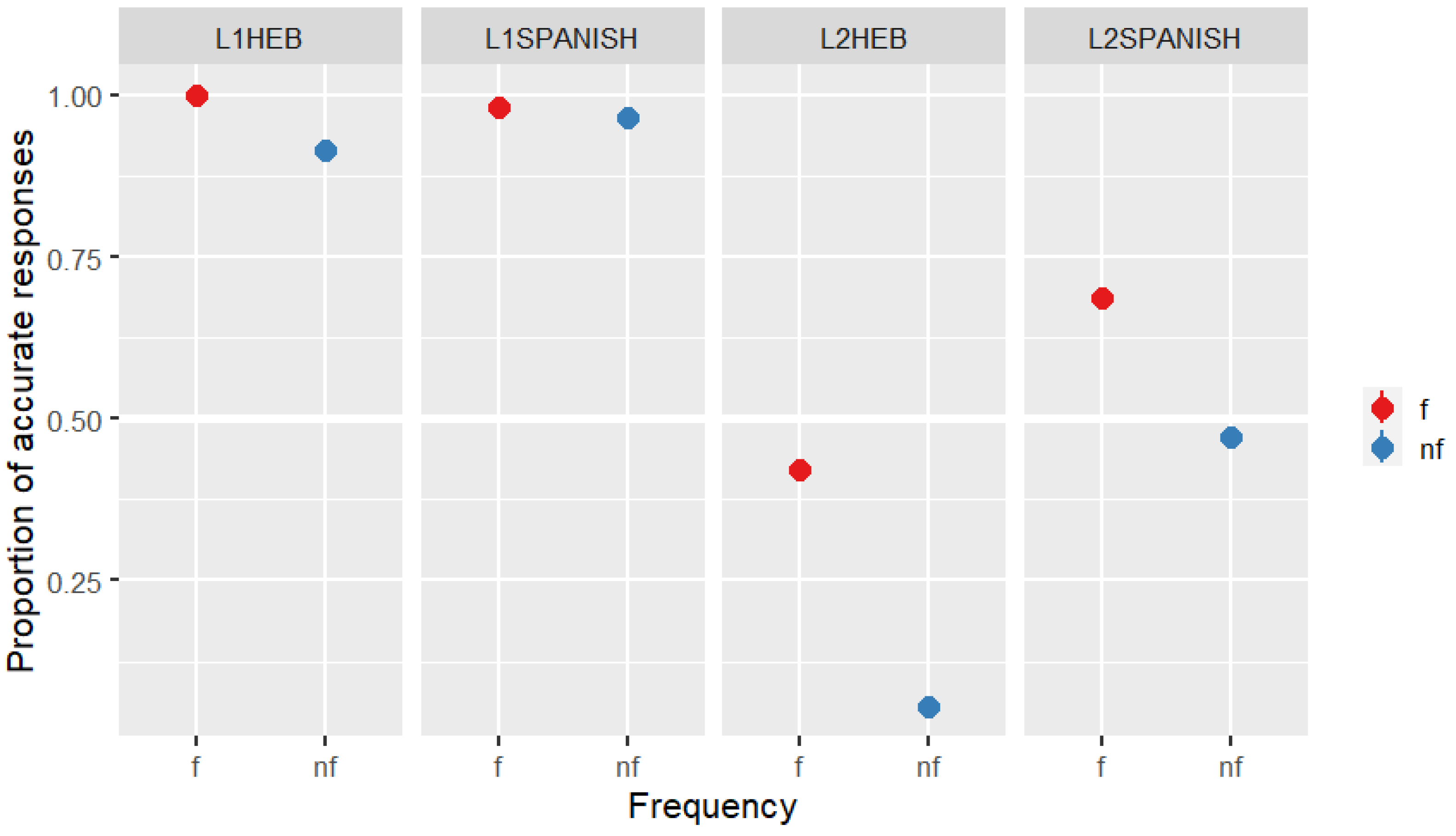 Languages 07 00142 g005 550