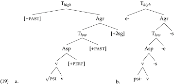 Languages 07 00149 i001