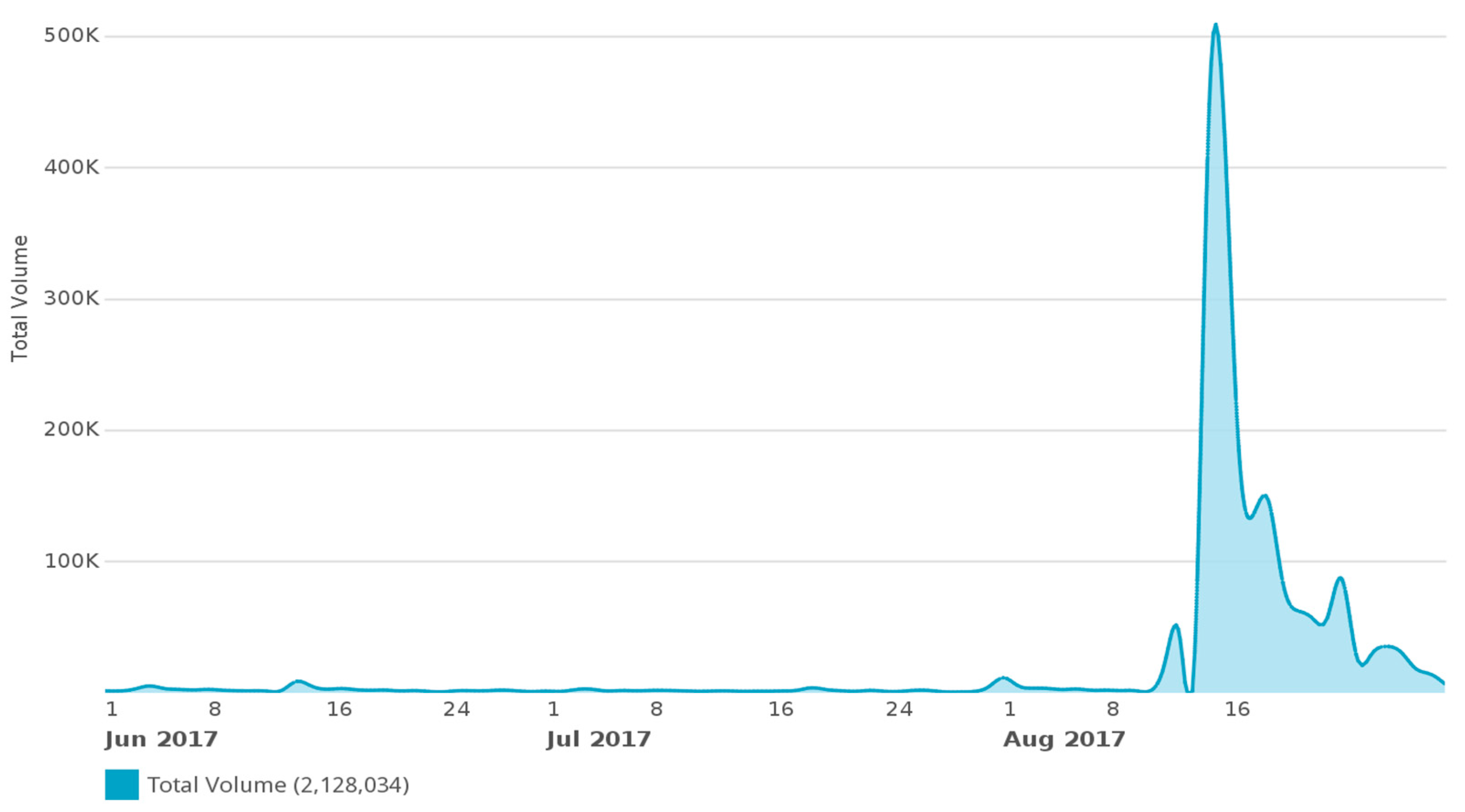 Languages 07 00153 g011