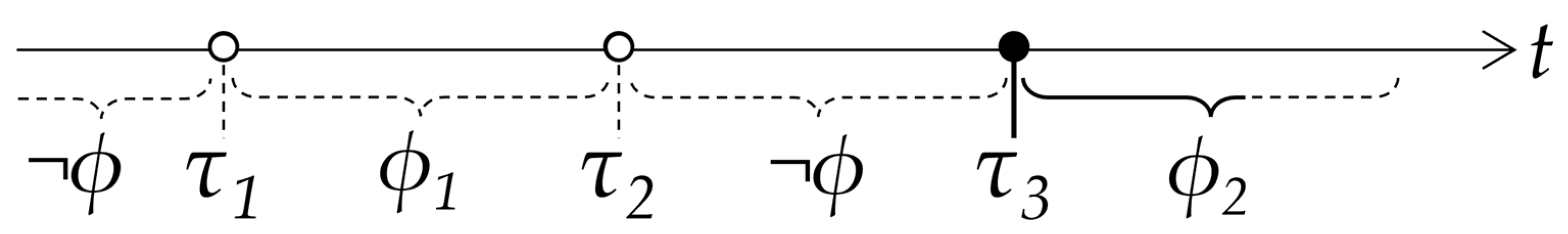 Languages 07 00158 g003