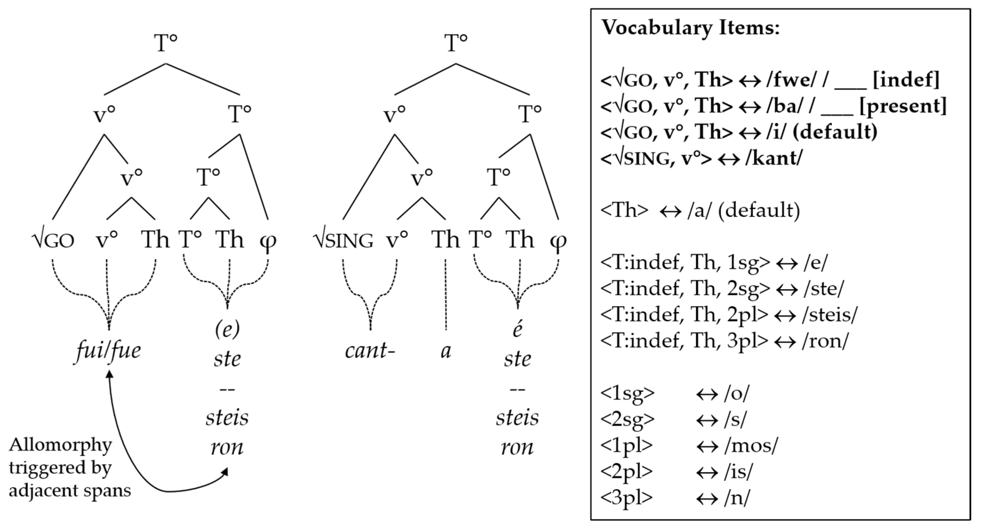 Languages 07 00161 g012