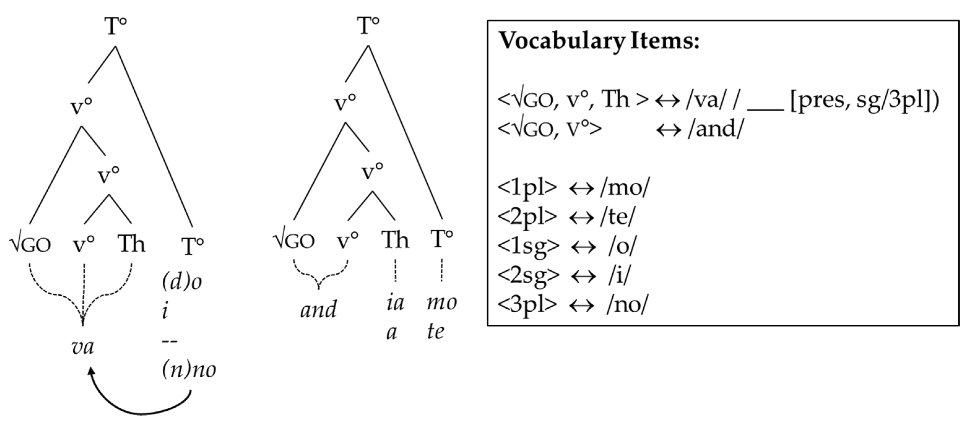 Languages 07 00161 g013