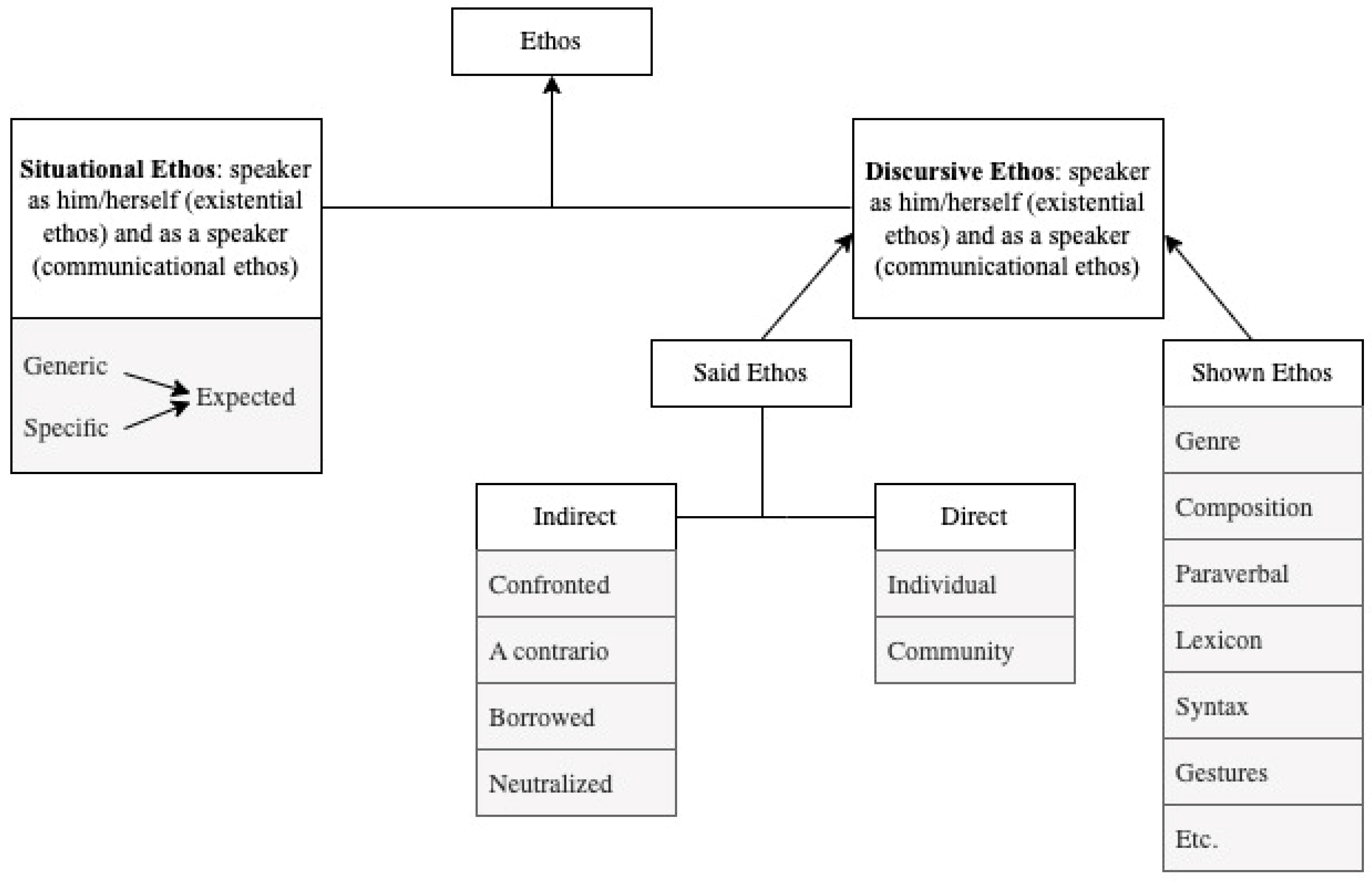 Languages 07 00165 g001 550