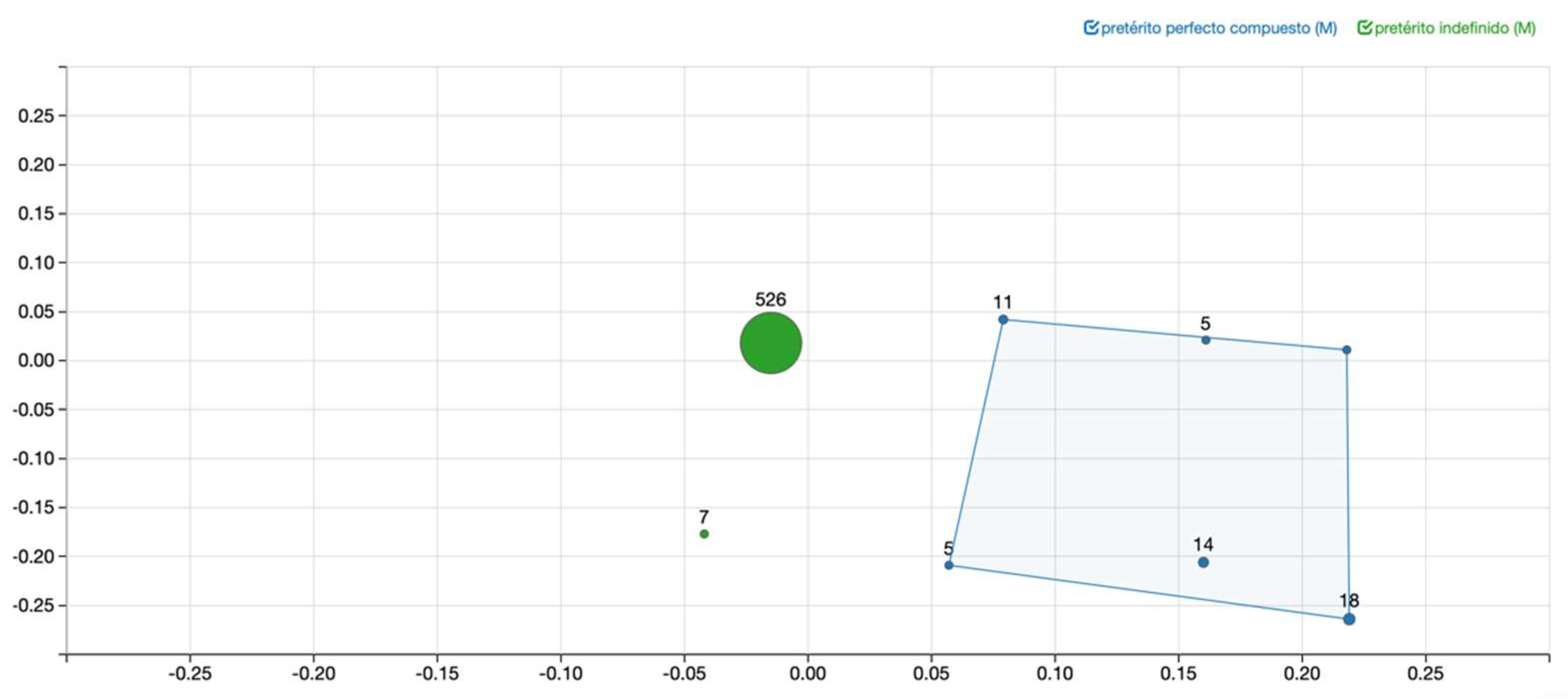 Languages 07 00166 g004