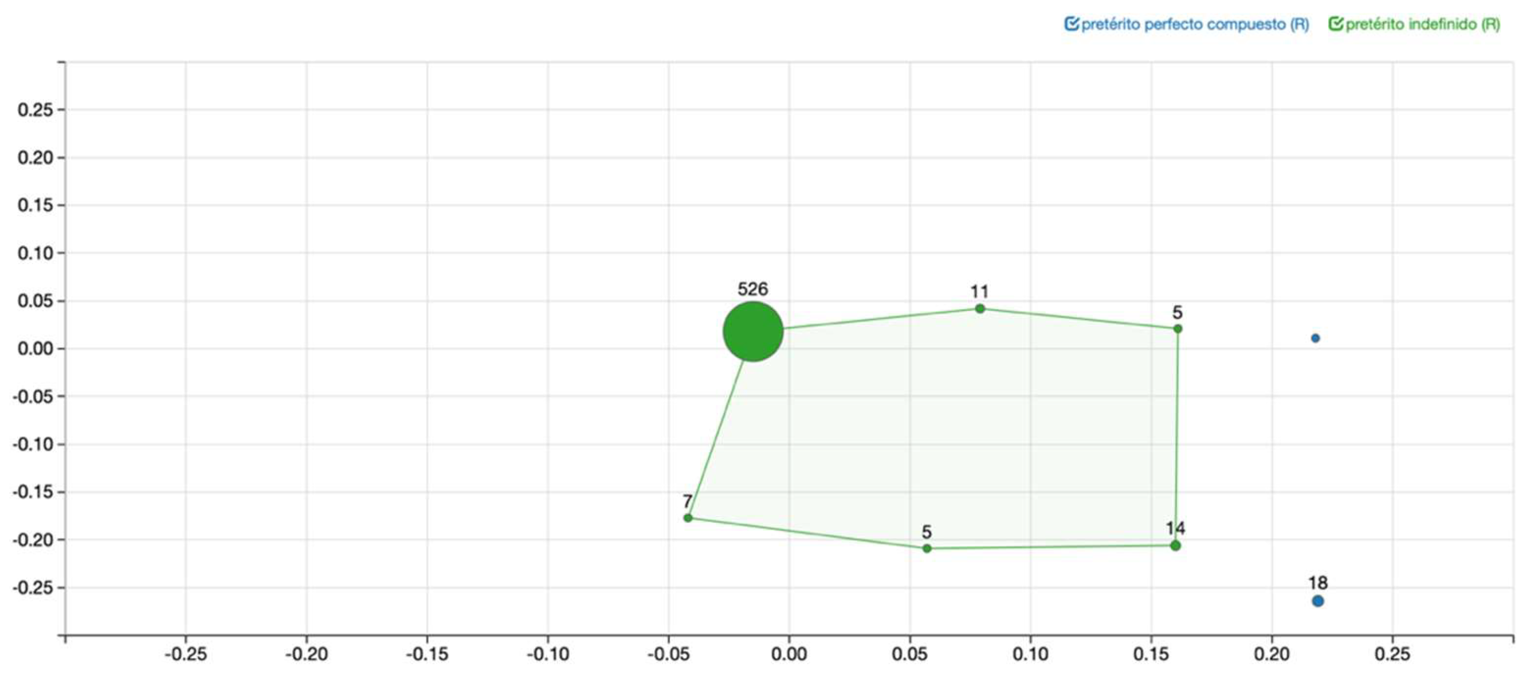 Languages 07 00166 g005