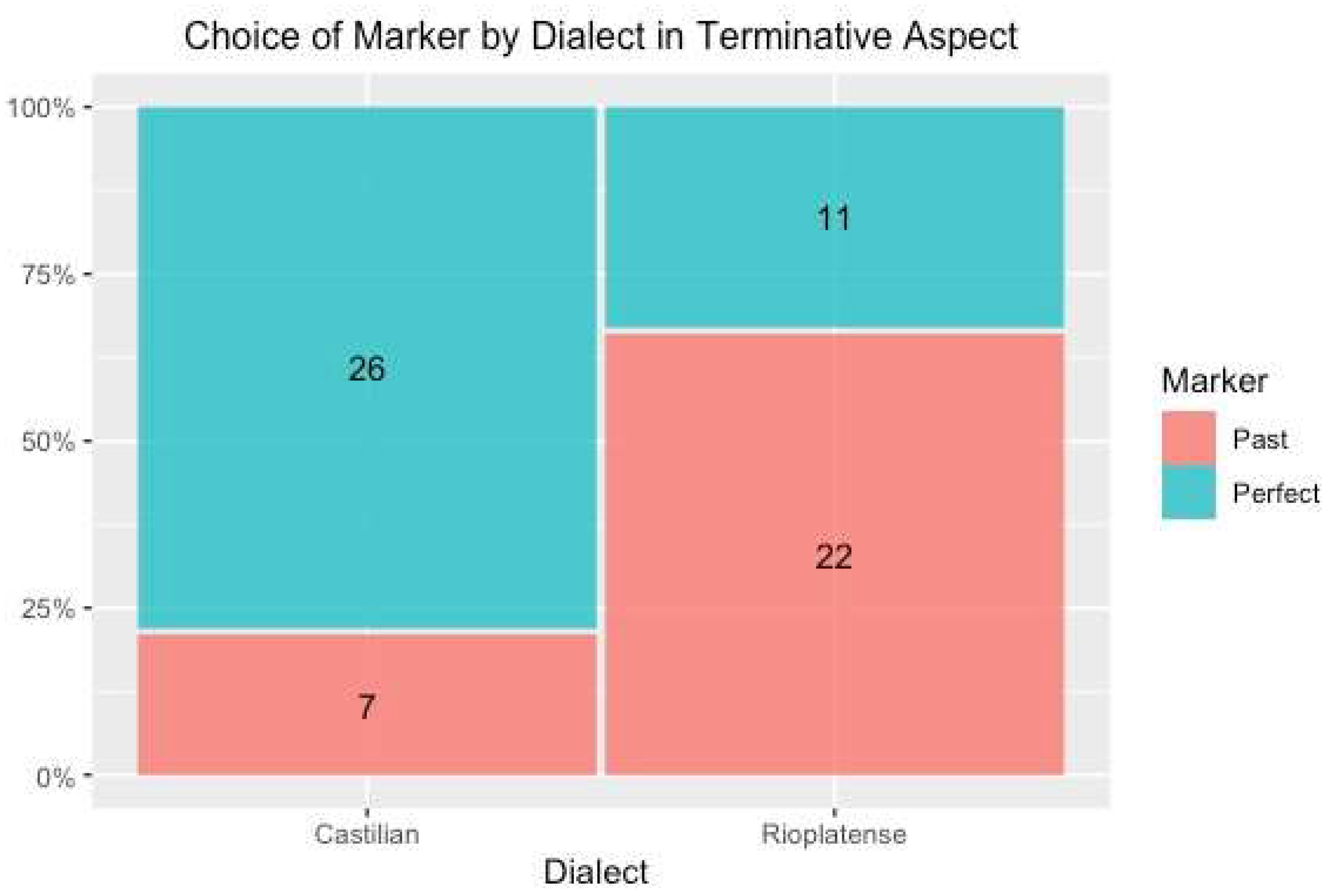 Languages 07 00166 g009