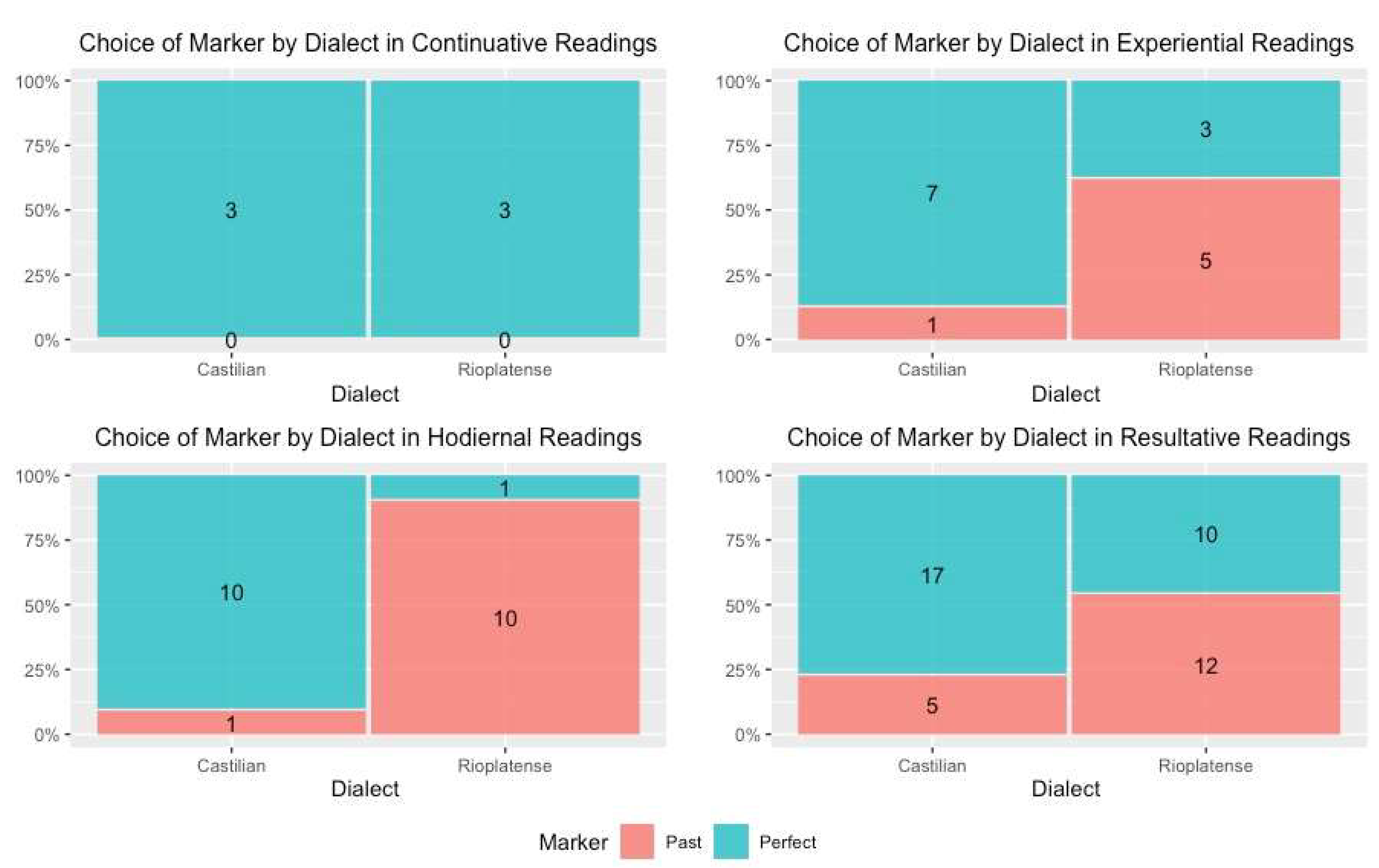Languages 07 00166 g011