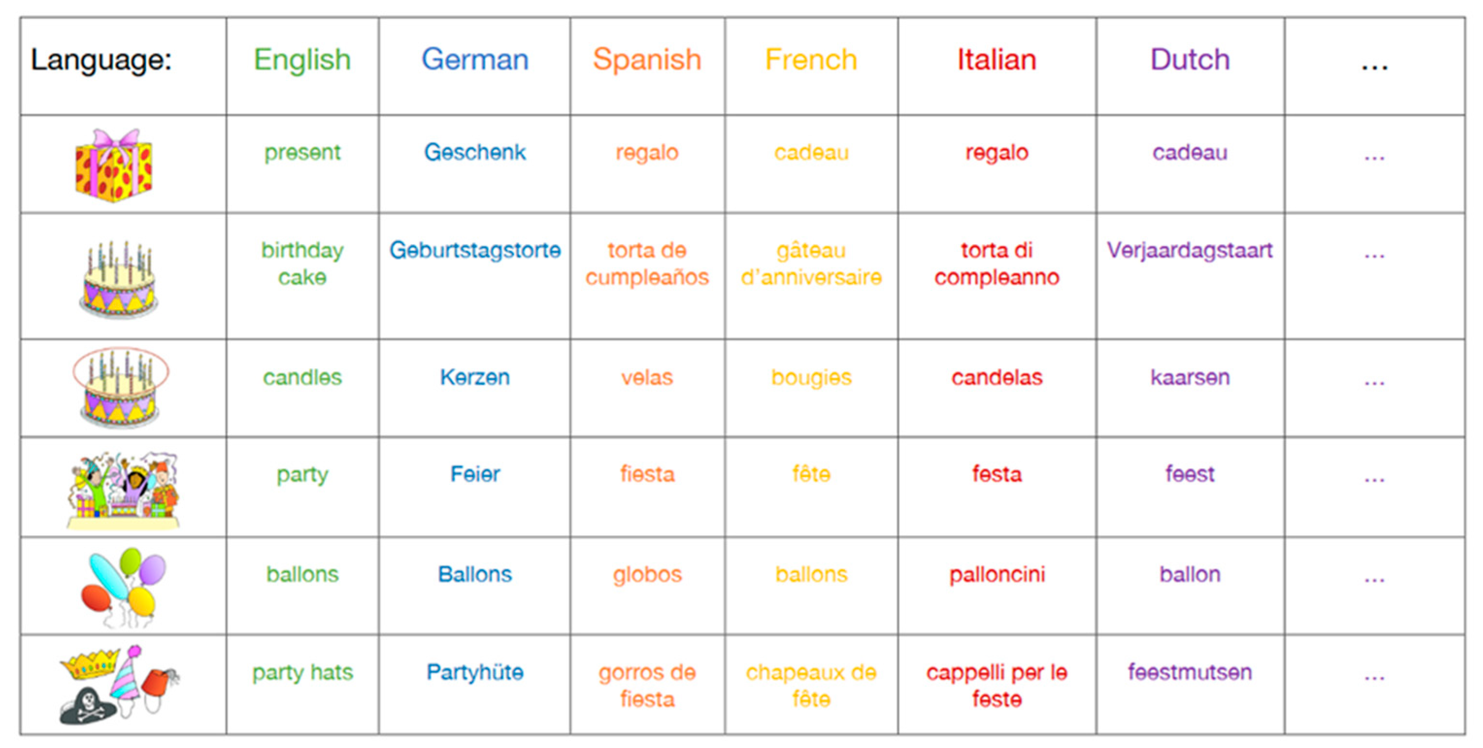 Languages 07 00168 i002