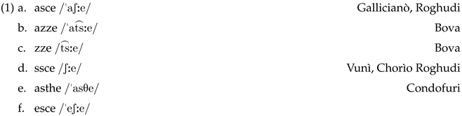 Languages 07 00169 i001