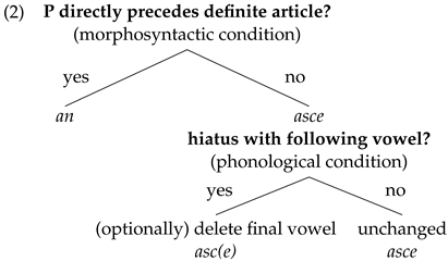 Languages 07 00169 i002