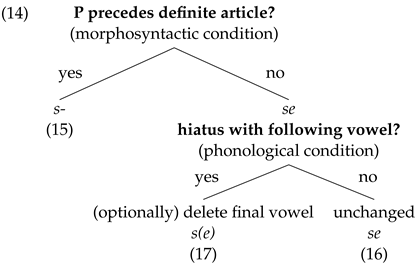 Languages 07 00169 i015
