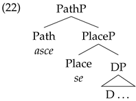 Languages 07 00169 i023