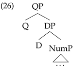 Languages 07 00169 i026