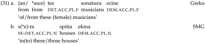 Languages 07 00169 i030