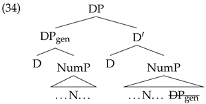 Languages 07 00169 i033