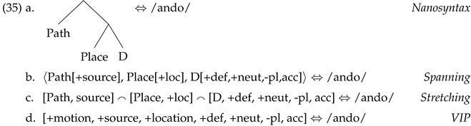 Languages 07 00169 i034