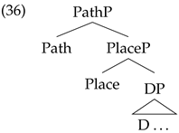 Languages 07 00169 i035