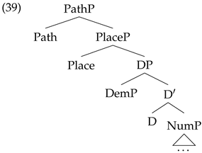 Languages 07 00169 i036