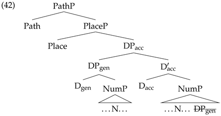 Languages 07 00169 i039