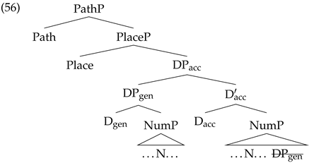 Languages 07 00169 i053