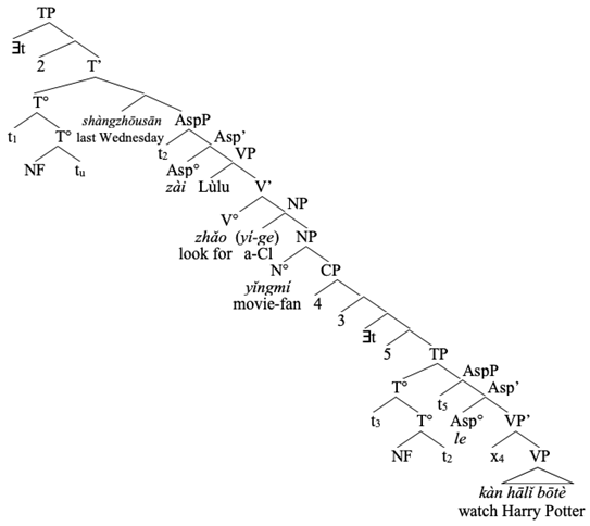 Languages 07 00170 i004