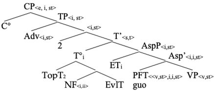 Languages 07 00170 i007