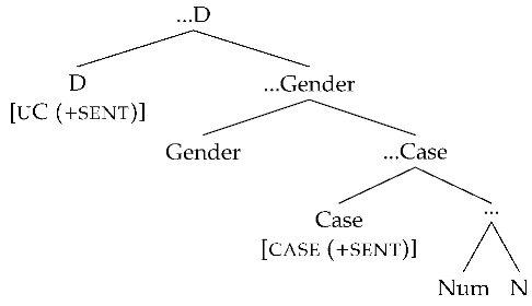 Languages 07 00175 i001