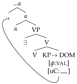 Languages 07 00175 i005