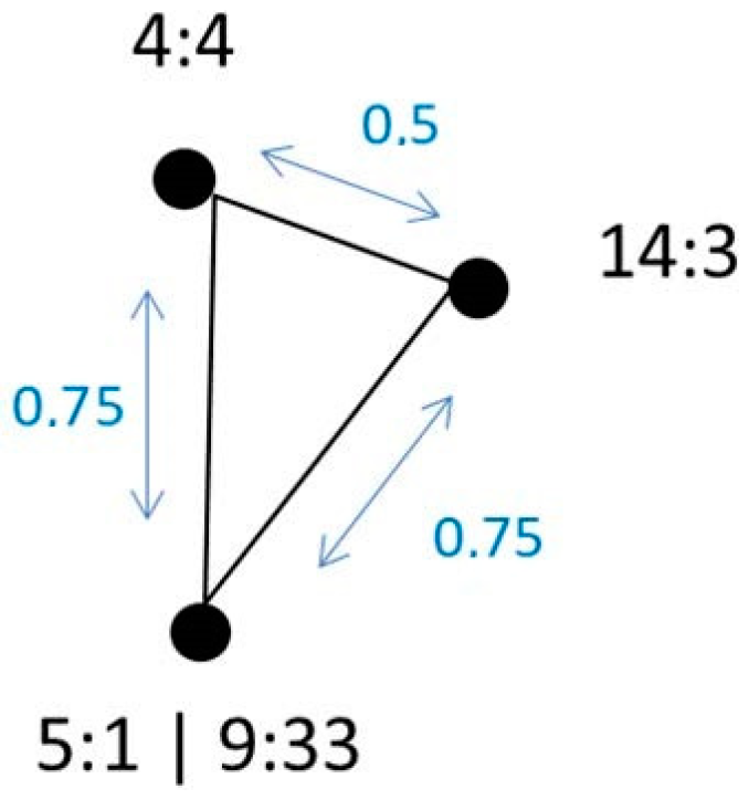 Languages 07 00176 g002