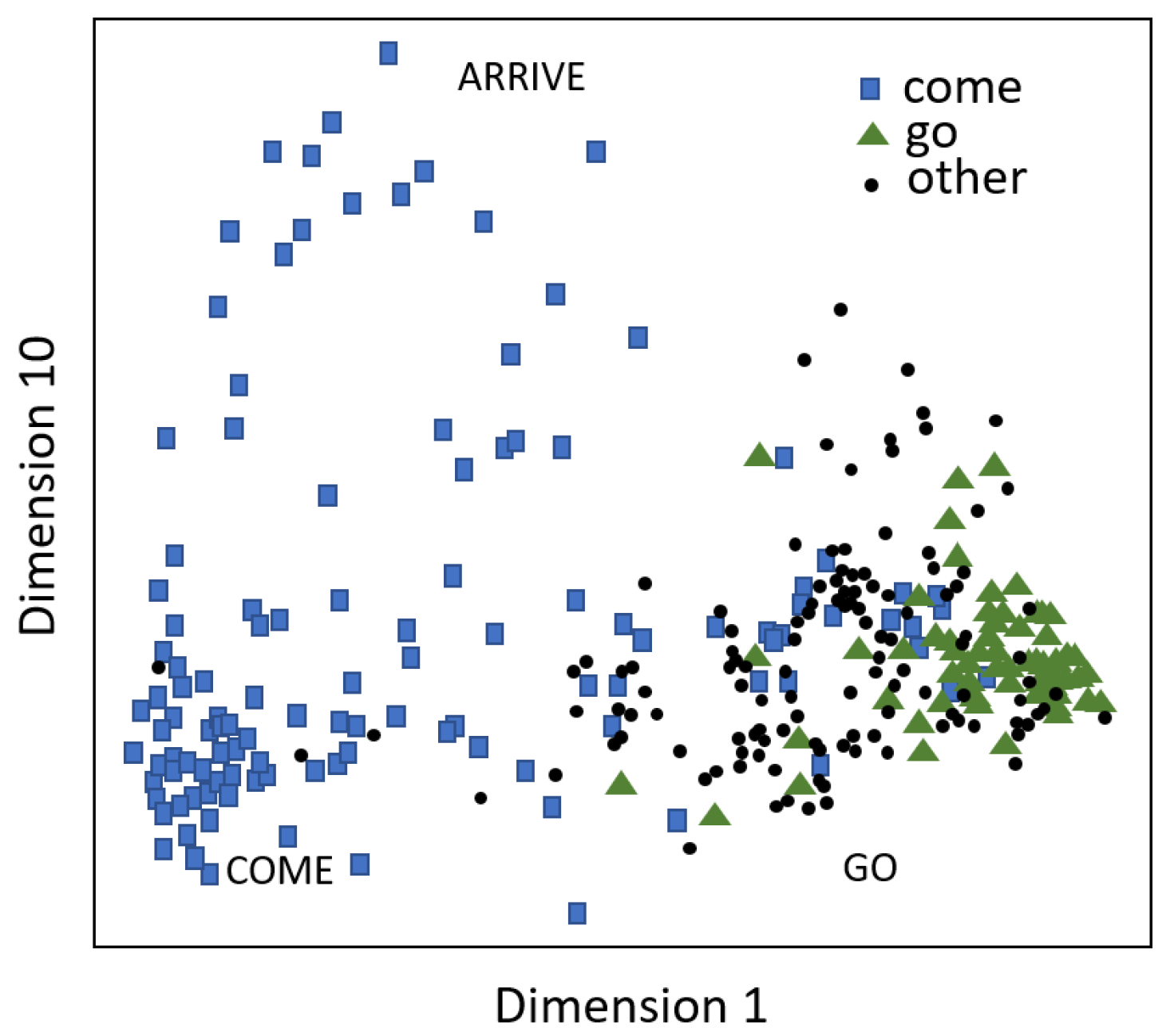 Languages 07 00176 g003