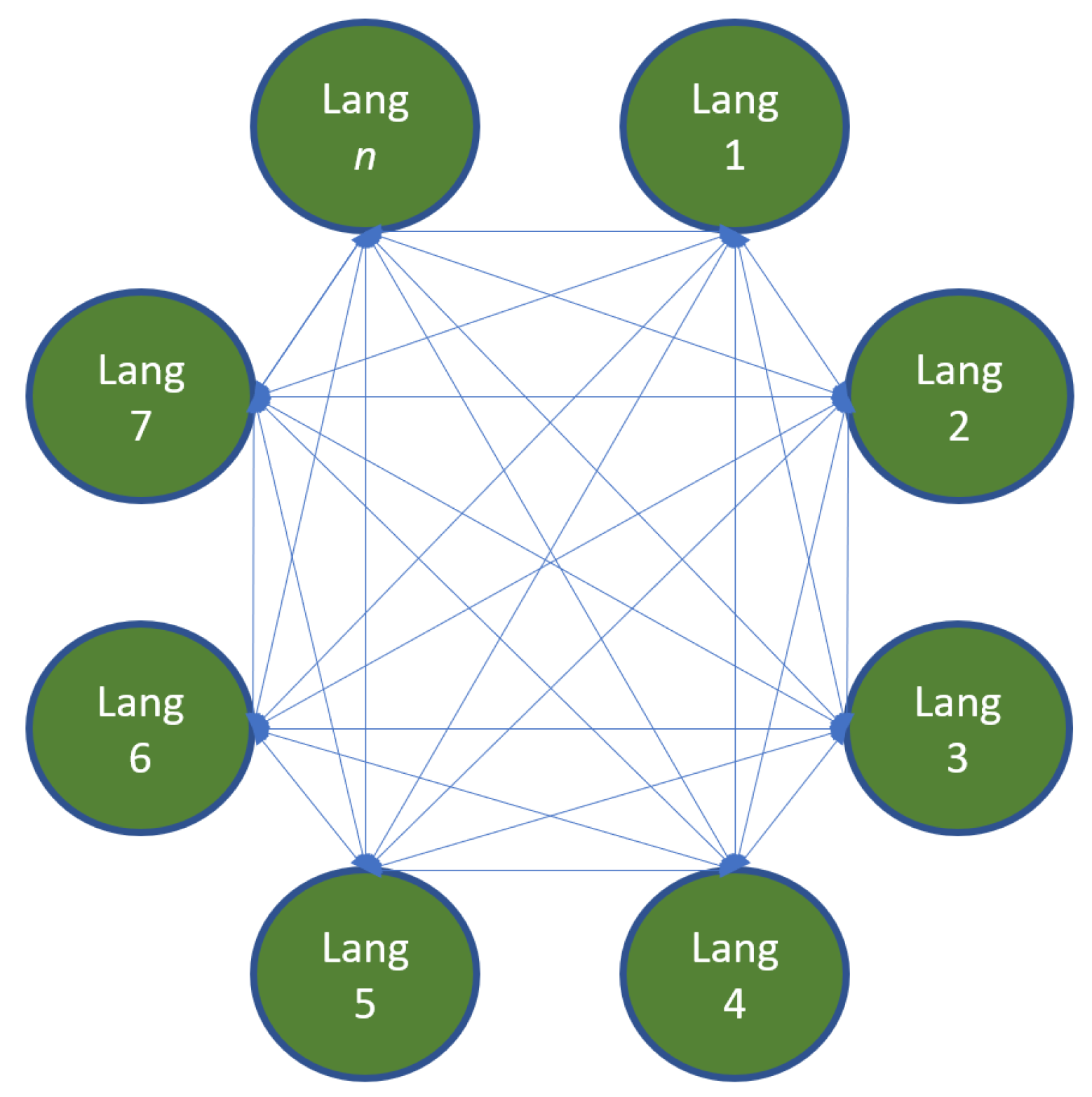 Languages 07 00176 g004