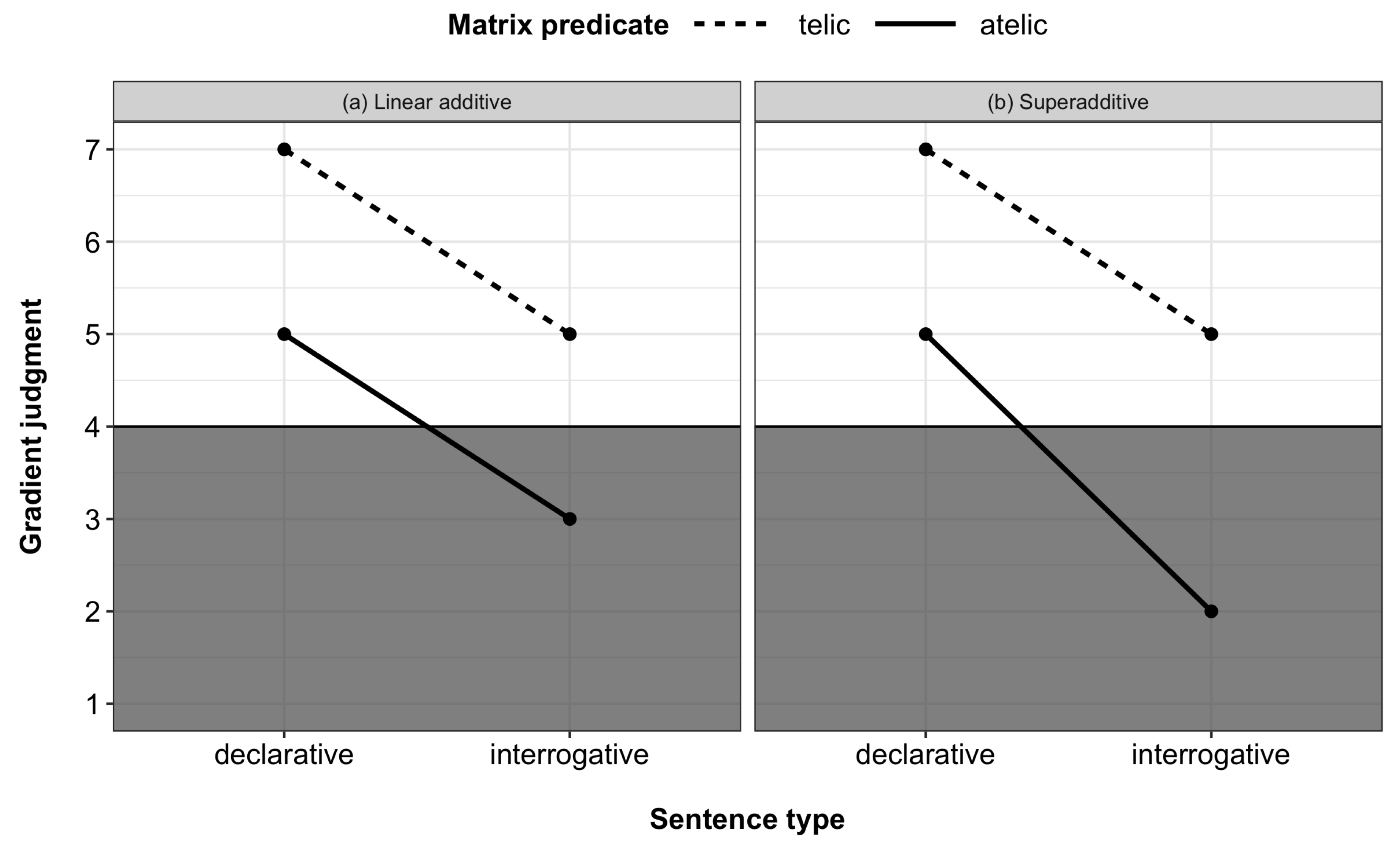 Languages 07 00177 g001 550