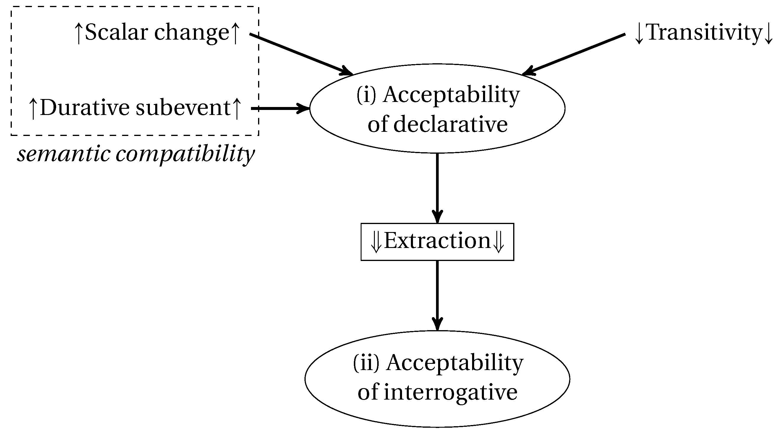 Languages 07 00177 g003 550