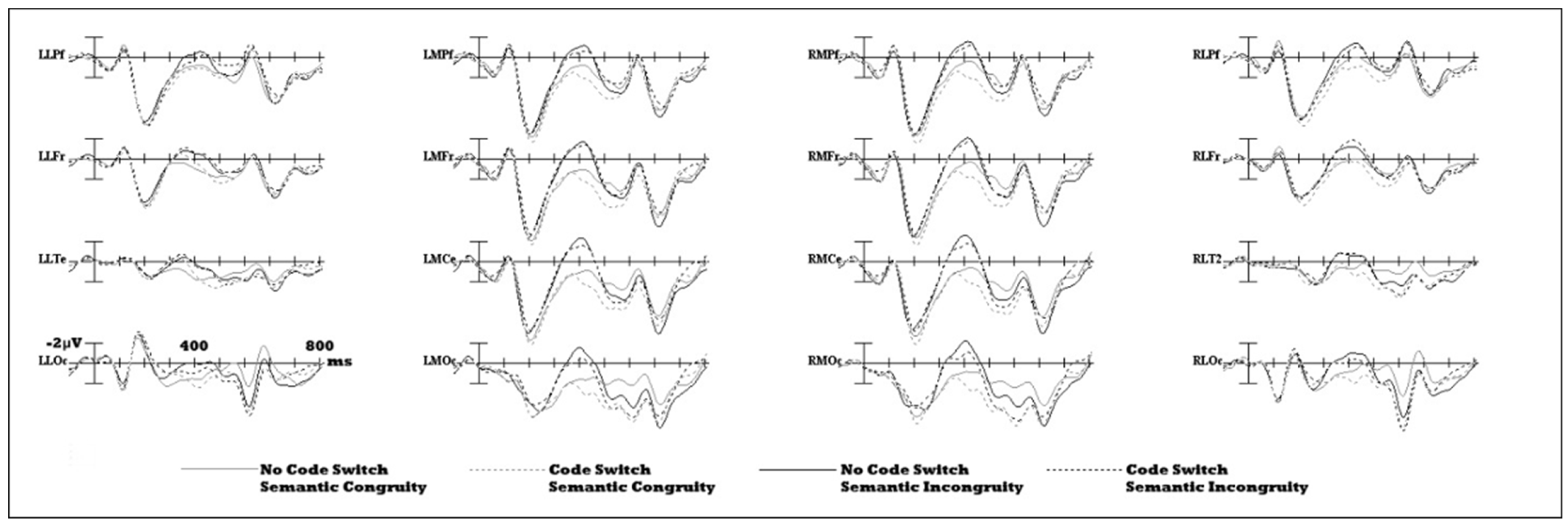 Languages 07 00178 g001