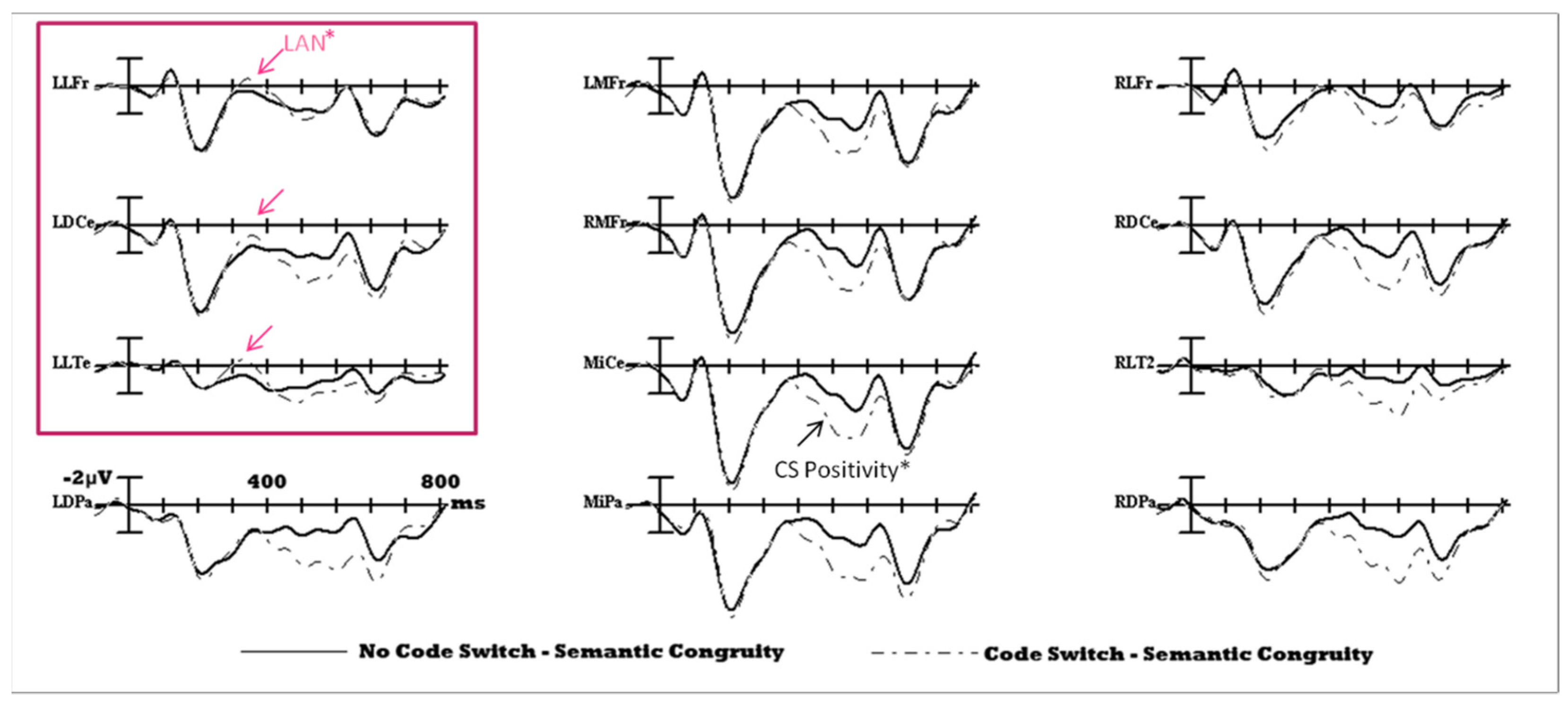 Languages 07 00178 g003
