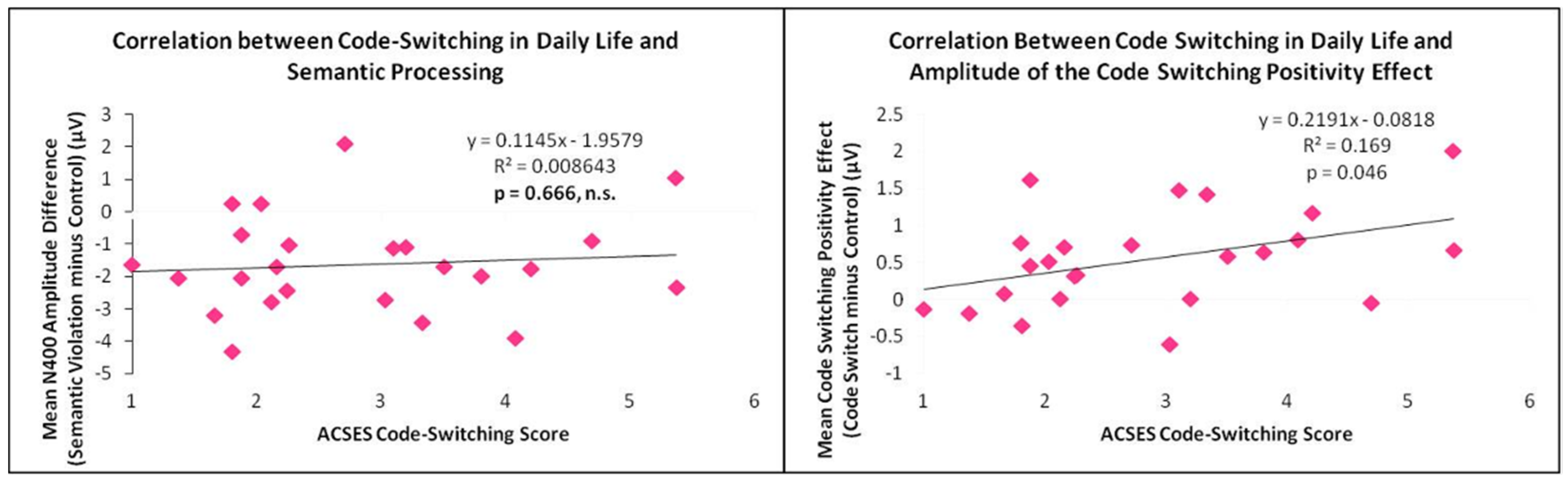 Languages 07 00178 g005