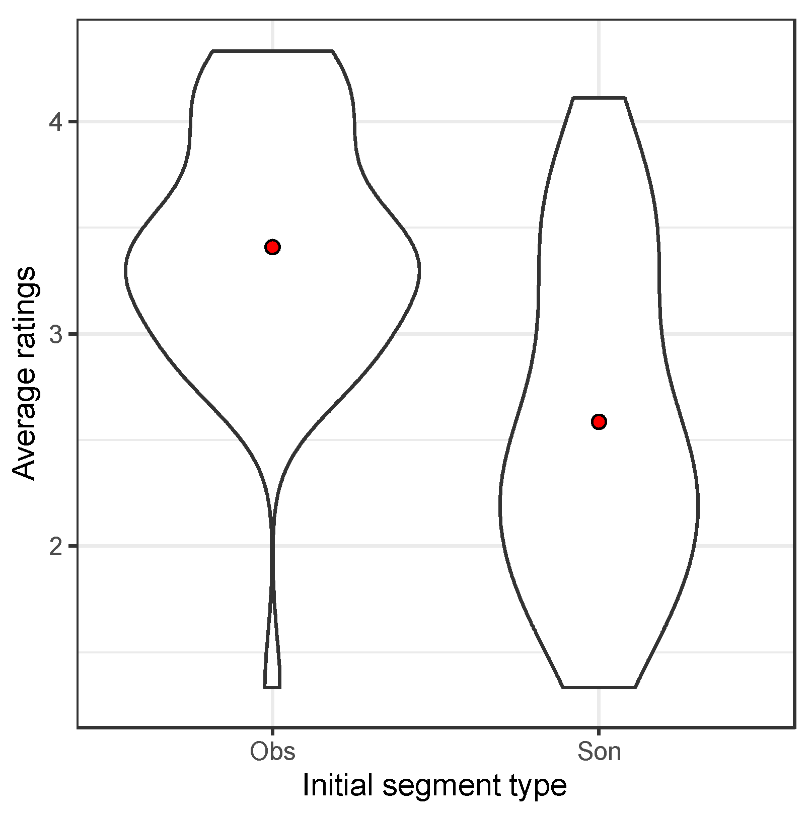 Languages 07 00179 g002 550