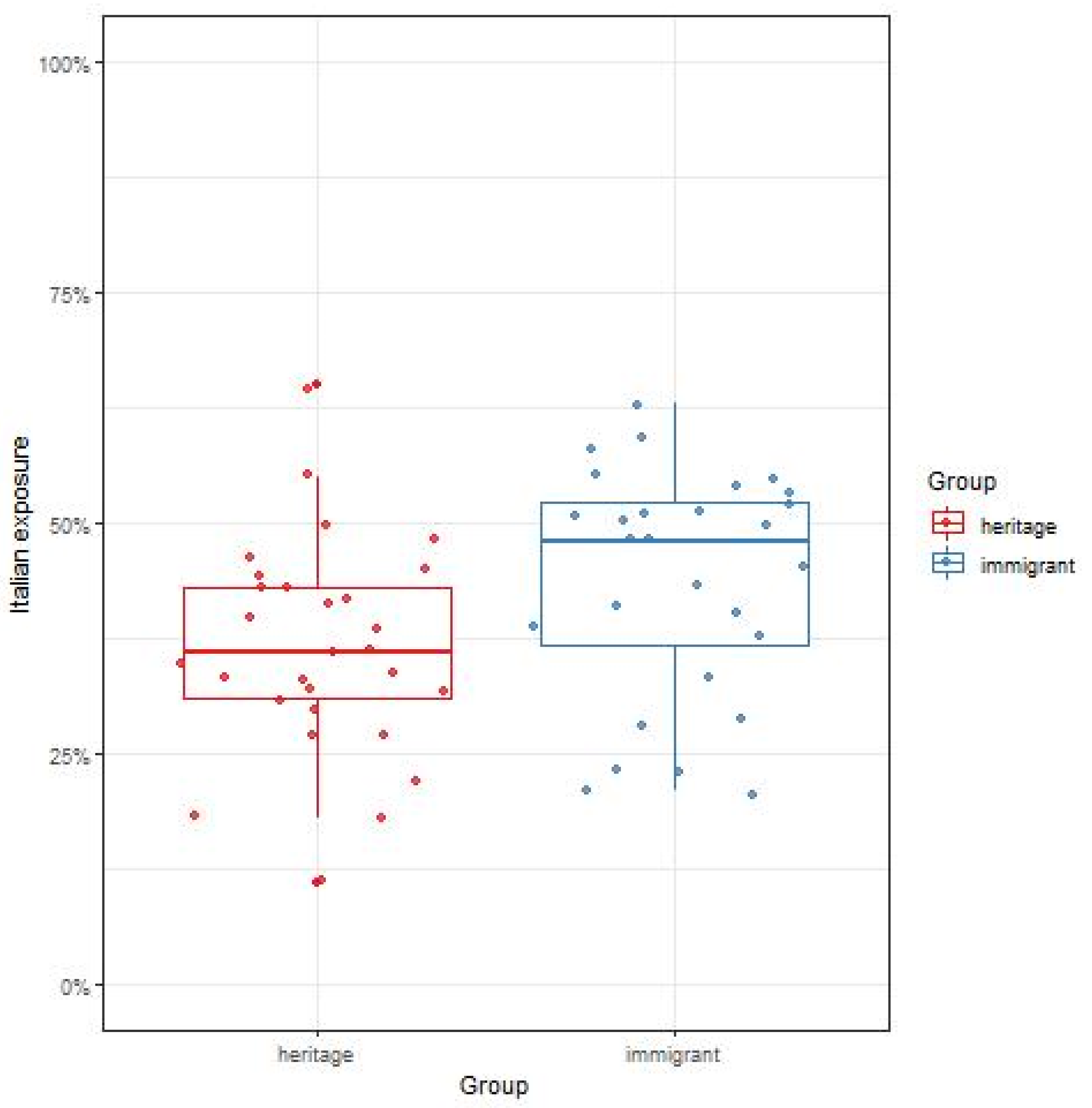 Languages 07 00180 g001 550