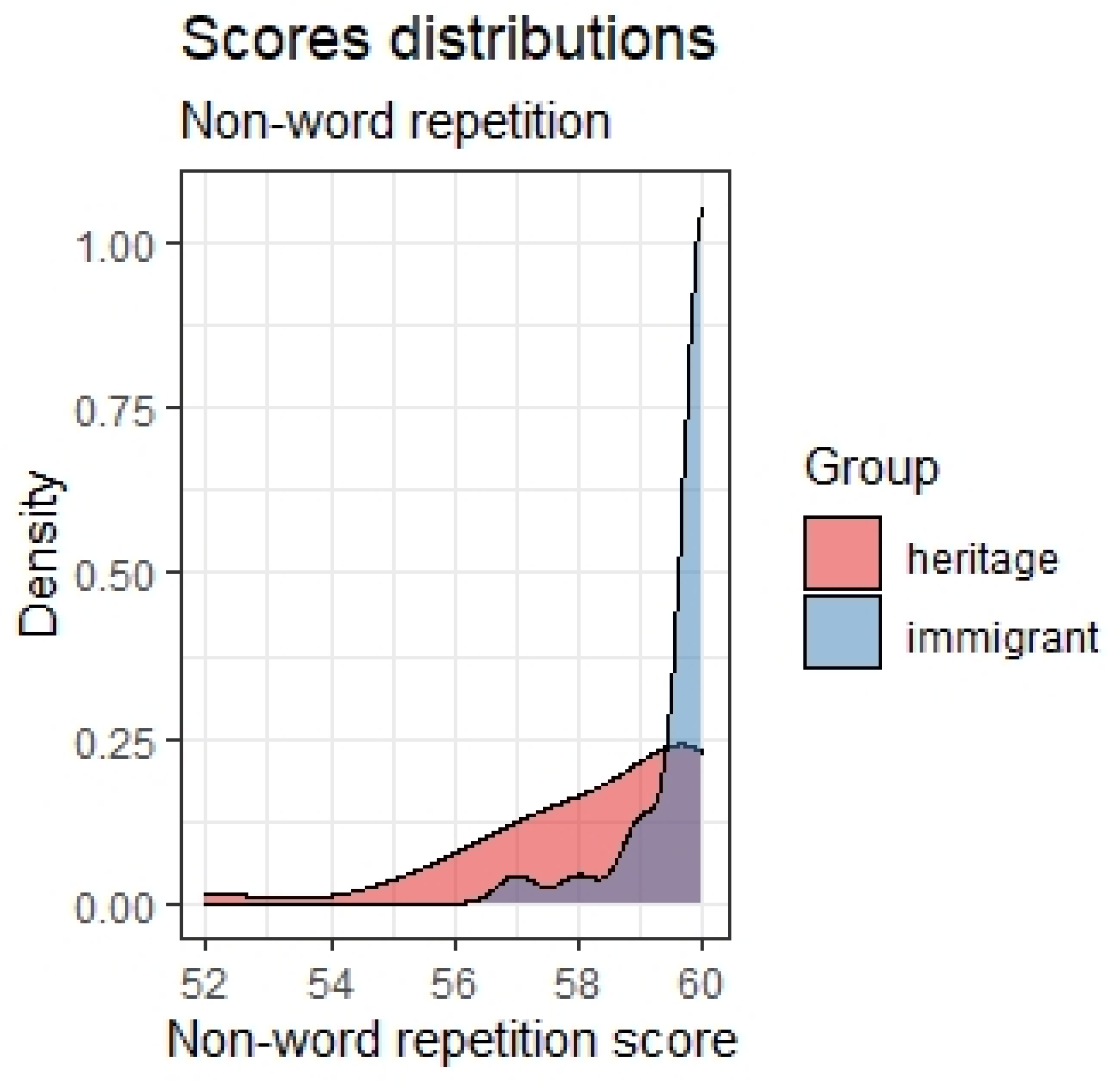 Languages 07 00180 g002 550