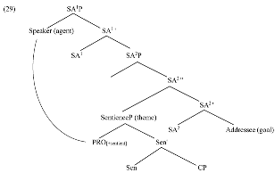 Languages 07 00183 i001